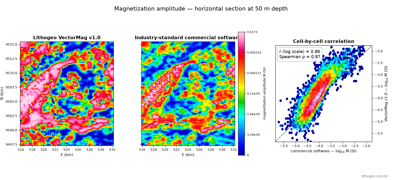 Comparison at 50 m depth