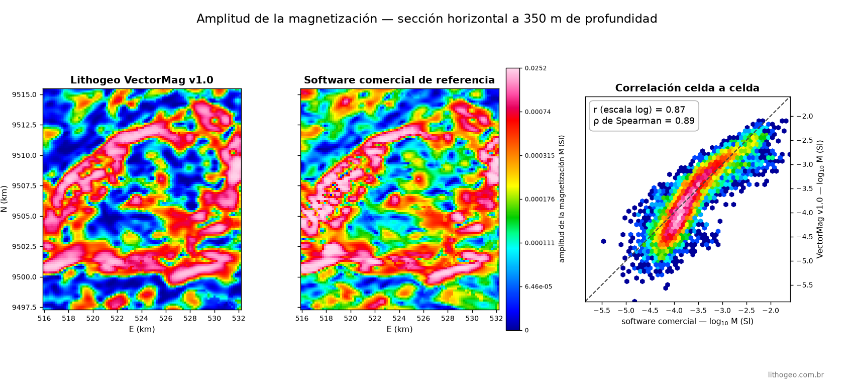 Comparación a 350 m de profundidad